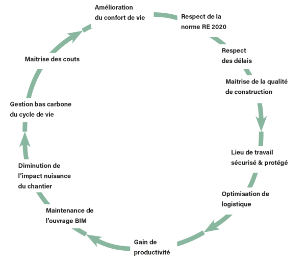 Avantages WBI Avantages WBI